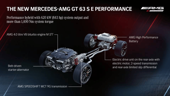Mercedes-AMG to continue making V8s past 2030